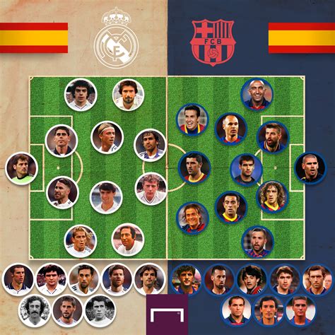 barca legends vs real madrid legends score